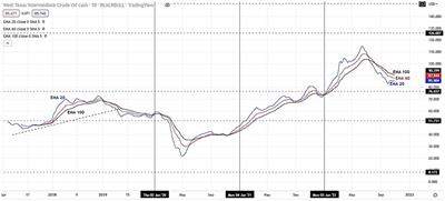 Predicting successful trading in the West Texas Intermediate crude oil cash market with machine learning nature-inspired swarm-based approaches
